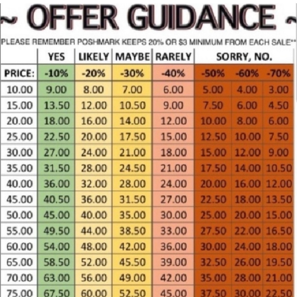 My average discount is 63% of original price!